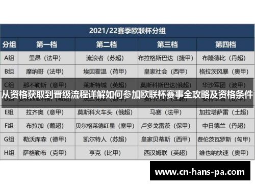 从资格获取到晋级流程详解如何参加欧联杯赛事全攻略及资格条件