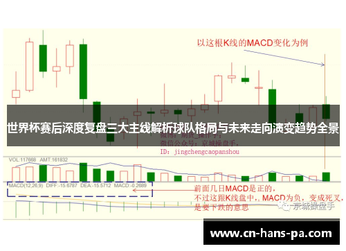 世界杯赛后深度复盘三大主线解析球队格局与未来走向演变趋势全景