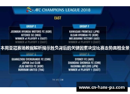 本周亚冠赛场数据解析揭示胜负背后的关键因素决定比赛走势真相全景
