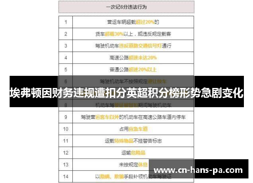 埃弗顿因财务违规遭扣分英超积分榜形势急剧变化