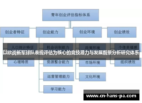 以欧战新军球队表现评估为核心的竞技潜力与发展前景分析研究体系 以欧战新军球队表现评估为核心的竞技潜力与发展前景分析研究体系